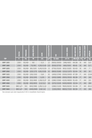 Bvn Bahçıvan Brf 250 Yatay Atışlı Radyal Çatı Fanı 1212M³/H