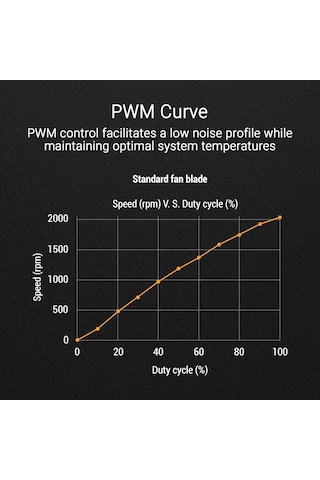 Asus Tuf Tr120 120mm 3ın1 Siyah Kasa Fanı
