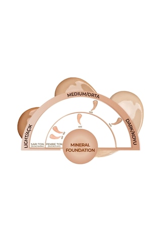Note Cosmetics Mineral Saten Bitişli SPF 15 Kapatıcı Fondöten 401
