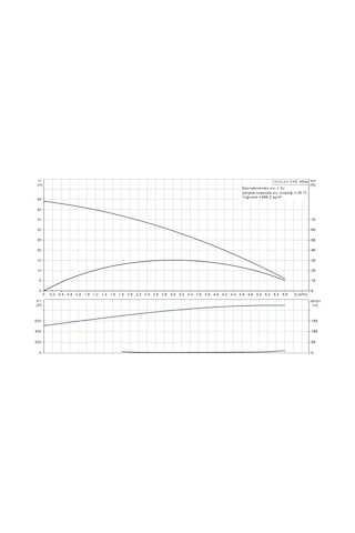 Grundfos Scala1 3-45 Sessiz Otomatik Hidrofor Tak-Çalıştır 4.5 Bar 5.6 M³/H