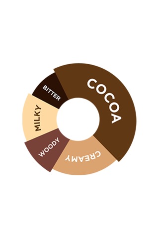 - Chocolate Şurup - 750 Ml