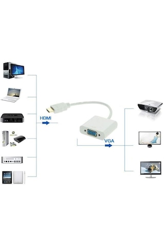 Alfais Al4547 Hdmı To Vga Monitör Çevirici Dönüştürücü Adaptör