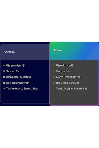 Duolingo Super Plus Education Sınırsız - Dijital Teslimat