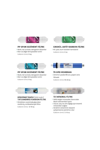 Kapalı Kasa Su arıtma Cihazı 10Lu Filtre Seti (Mikro)