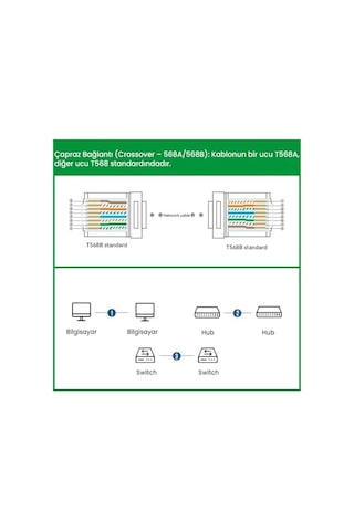 Cat5e Rj45 Jack Ethernet Konnektörü Altın Kaplama 100 Adet