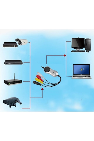 Ezcap 170 Usb 2.0 Mini Dv Vhs Kaset Görüntü Usb Aktarım Cihazı
