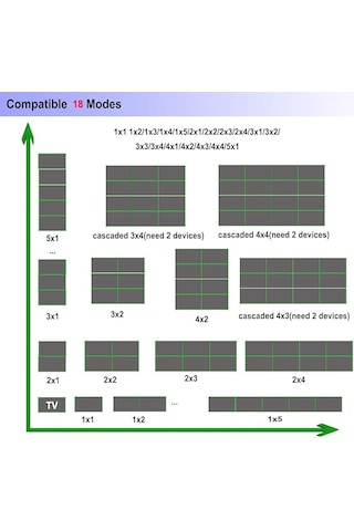 All Lınk Hvw33 4k 3x3 Hdmı Vıdeo Wall Controller