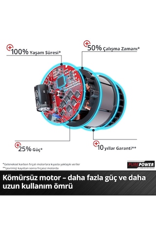 Einhell VENTURRO 18/210 - Solo Akülü Yaprak Toplama ve Üfleme - 3433625