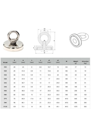 Valkyrie D20 10kg 20mm Askılı Güçlü Neodyum Mıknatıs Banyo Tuvalet Mutfak Askı Raf