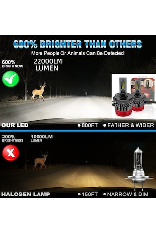 Led Far Ampulü Canbus 110w 22000lm Beyaz Işık H4 12-30v / Laam920