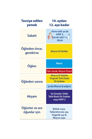 Hipp Organik Combiotic 3 Devam Sütü 350 G 4 Adet