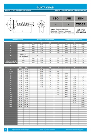 Std Sunta Vidası 3,5x18 Dın 7505a Paket 1000 Adet