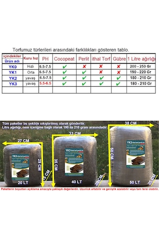 İthal YK3 Torf Cocopeat Perlit ile Çiçek Sebze Tohumu Toprak 100 L