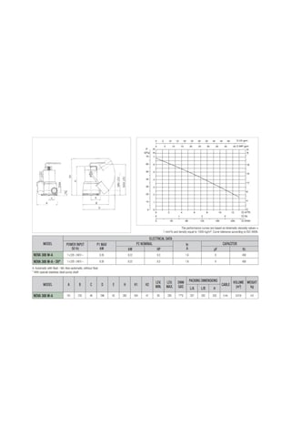 Dab Nova 300 Ma - 0.3 Hp - Drenaj Pompası - Az Kirli Sular Için -