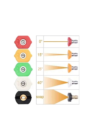 Mufunye Yüksek Basınçlı Su Pompası Mavi Bakır Kasa Rotatif Turbo Fönü - Seramik Çekirdekli + 5 Renkli Uç 1/4" Bağlantı