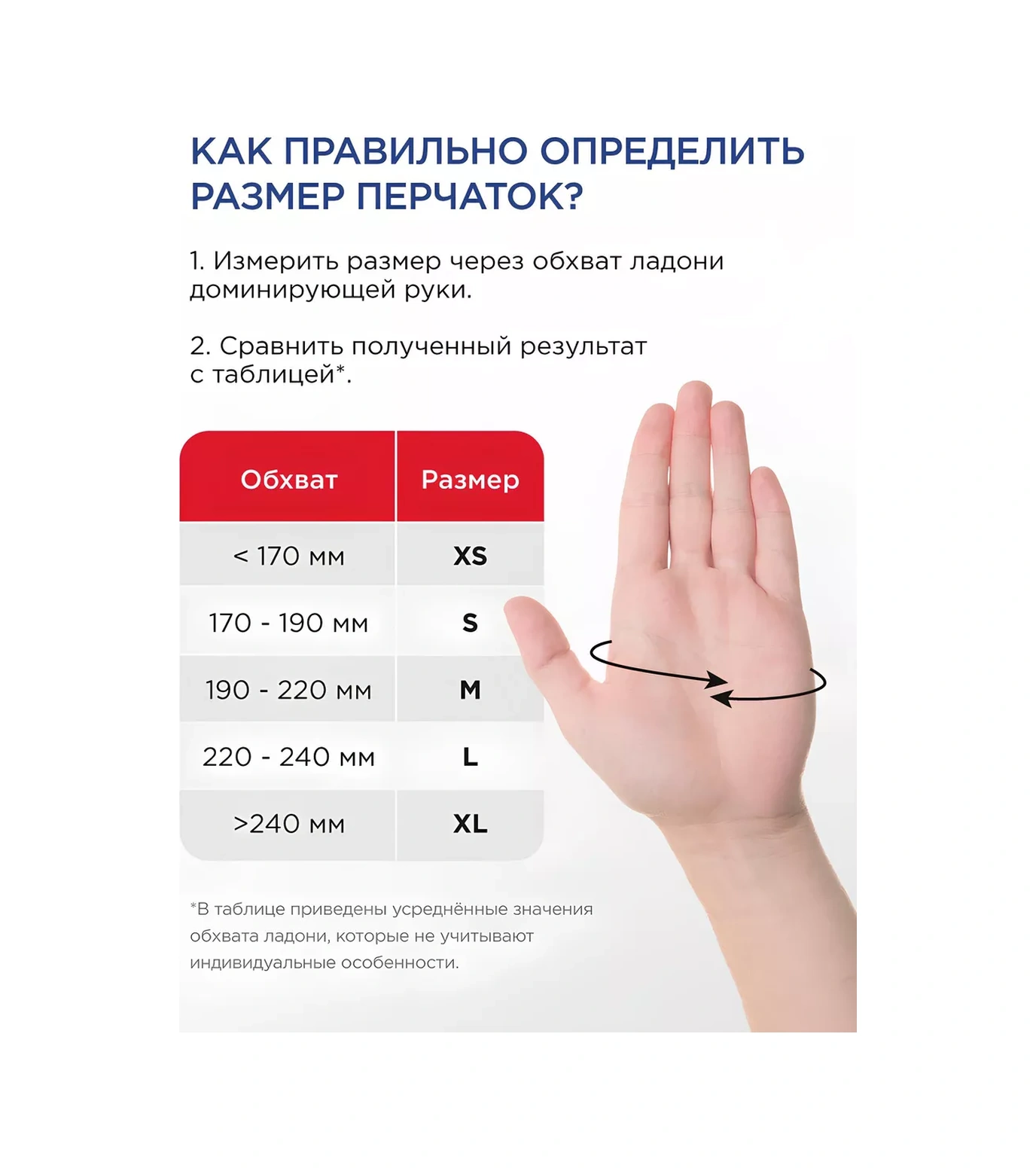 Connect Hipoalerjen Nitril Eldivenler 200 Adet 100 Çift 182365322