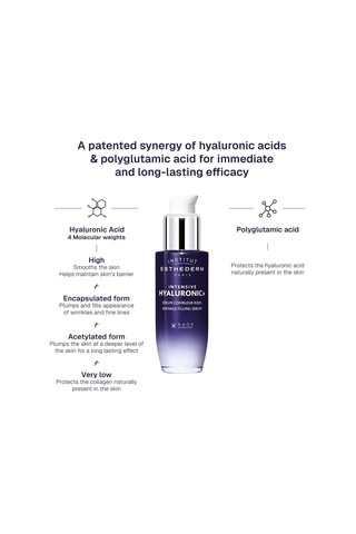 Intensive Hyaluronic Serum İnce Çizgi Ve Kırışıklık Karşıtı Ne Mlendirici Yüz Bakım Serumu 30 Ml