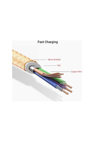 Sandwich Üçlü Bağlantı Lightning/type-c/micro Usb Nilon Dokuma Şarj Kablosu - Pembe, 2a Hızlı Şarj, Dayanıklı Kablo