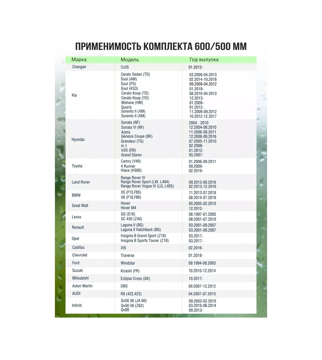 Feen Cam Silecekleri, Hibrit, 600/500 Mm 191467832