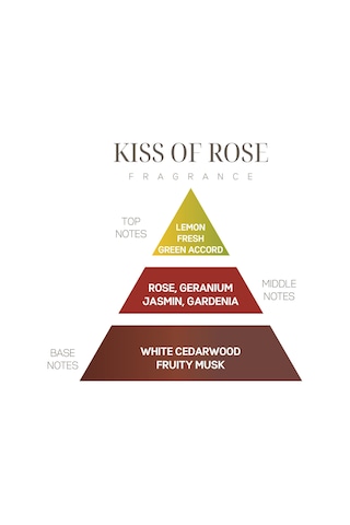Kiss Of Rose Kokulu Zarf Seti-3 Adet
