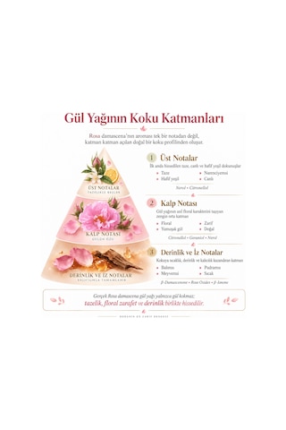 Akita Yüksek Frekans Doğal Gül Yağı Damlalıklı 3 ML