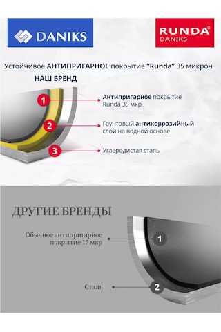 Daniks Yapışmaz Çelik Yuvarlak Granit Pişirme Kabı 186784605 Siyah