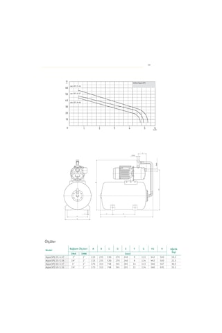 Wilo Initial Aqua Sps 25-5.56 Yatay Tanklı Hidrofor