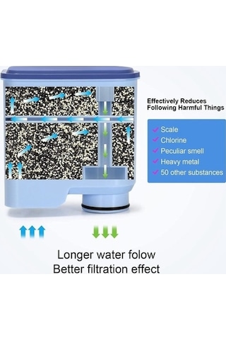 Maoyaya Philips Saeco Aquaclean Ca6903/10/00/01/22/47 İçin 2 Adet Filtre Kartuşu 0.2mm Kenar Kalınlığı