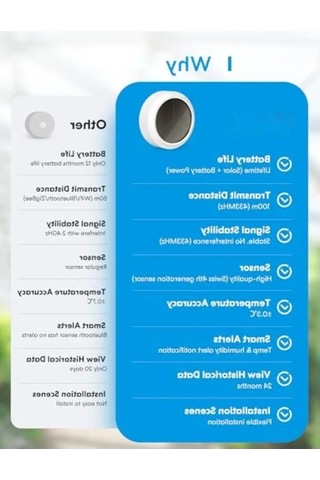 Akıllı Wlan Sıcaklık Ve Nem Ölçer, Güneş Enerjili, Uygulama Bildirimi