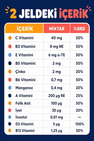 Y'our Gummie Çocuk Multivitamin ve Multimineral Gummies Portakal ve Çilek Aromalı 60 Gummies