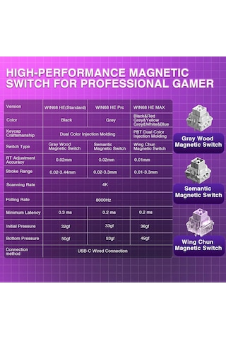 Aula Win68 He Manyetik Klavye Rapid Trigger Graywood Swtich 8000hz Rgb Tkl Hot Swap Oyuncu Klavyesi Siyah
