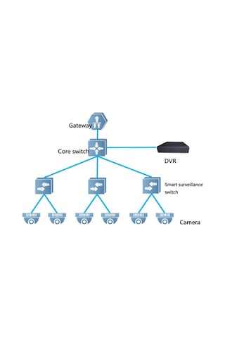 Ruijie Reyee Rg Es216Gc 16 Port Gigabit Ruijie Colud Yönetileb