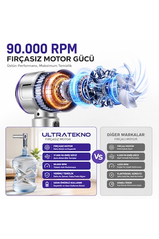 Ultratekno Carboon Serisi Spr-18 20.000 Pa 6000 Mah Kablosuz Üflemeli Araç Süpürgesi 20000 Pa