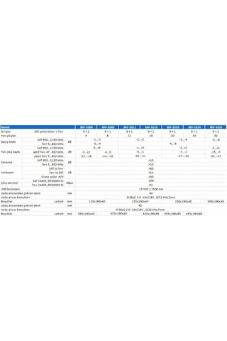 Teletek Mv-1024 24 Çıkışlı Merkezi Sistem Santrali