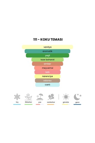 BEX 111 Eros Erkek Parfüm EDP 50 ML