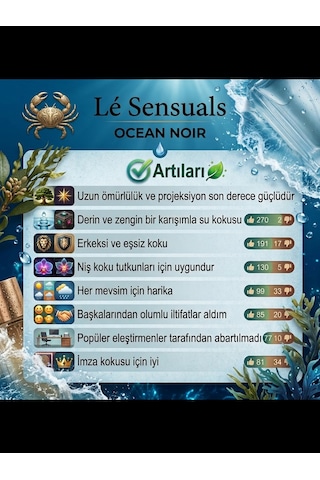 Lé Sensuals Ocean Noir Niş Parfüm EDP 50 ML