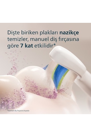 Şarjlı Diş Fırçası, 21 Gün Şarj Süresi Ve Plak Temizliği