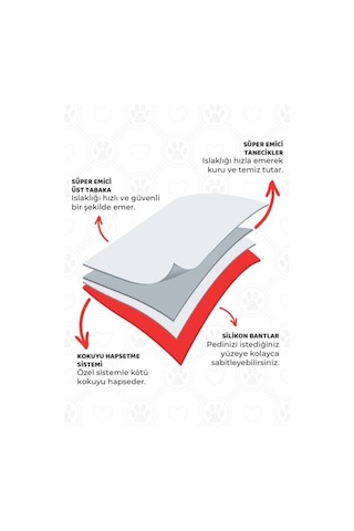 Supravet Köpek Çiş Eğitim Pedi 30'lu 60 x 90 CM