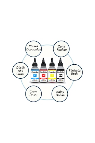 HP Deskjet 2710 Uyumlu Kartuş Dolum Seti