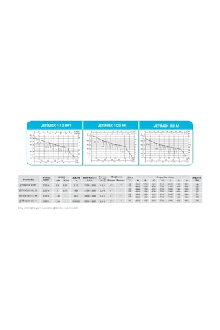 Baymak Jetinox 102 M - 20 Litre - 4 Kat 5 Daire