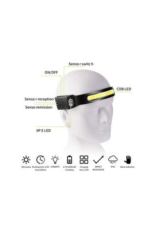 Ebitda Floresan Kemer Sensörlü Far, Beyaz + Mavi Işık, Koşu & Bisiklet, Ipx4 Su Geçirmez, 10w Lamba, 3-8 Saat Kullanım Çok Renkli