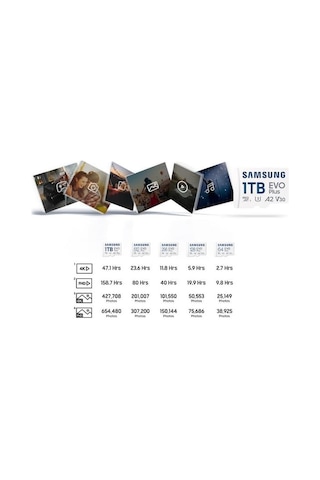 Evo Plus Microsdxc Hafıza Kartı 128 Gb, 160 Mb/s, U3, V30, A2, Mb-mc128sa/tr 2024 Serisi Beyaz