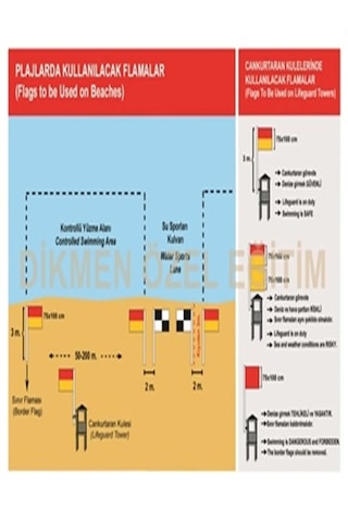 Lifeguard Cankurtaran Uyarı Bayrak Tabelası -plajlarda 70x100 Kırmızı - Sarı