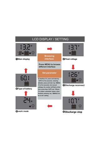 Lemestar 12v/24v Otomatik Tanımalı Pwm Solar Şarj Kontrol Cihazı 10a 20a 30a