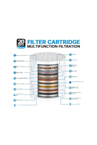Dofolink 2'li Paket Beyaz Duş Su Filtresi Elemanı - 20 Aşamalı Kdf 55 + Aktif Karbon İle Klor, Ağır Metal Ve Tatları Filtreleyen Sağlıklı Su Sistemi Diğer