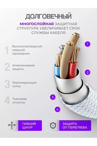 Type-c Kablosu Hızlı Şarj 441727138
