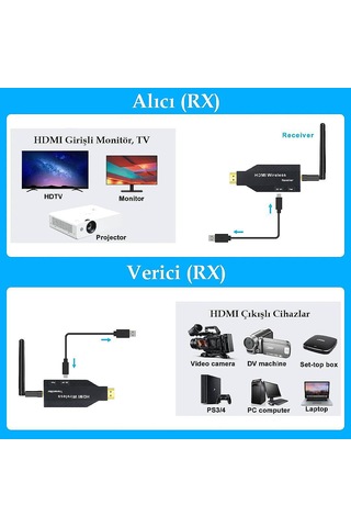 Molix Mx-hdwf50 50 Metre Kablosuz Hdmı Uzatıcı Seti - 5.8g 1080p 60hz Wireless Extender