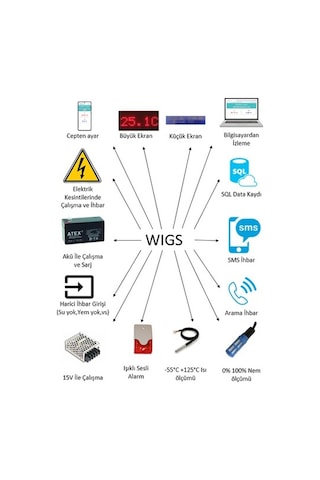 Wıgs 5301 Wi-Fi, Sms, Arama, Dijital Sıcaklık Alarm Cihazı