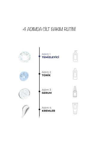 Dermoend Yüz Temizleme Jeli Ve Tarak