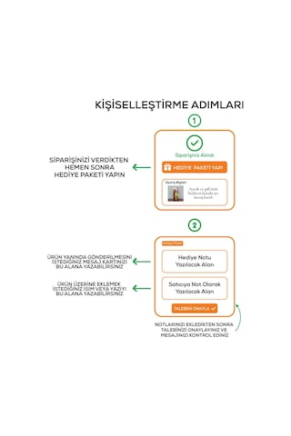 Ayıcık Ve Gül Özür Hediyesi Kutulu Set Mesaj Kartlı